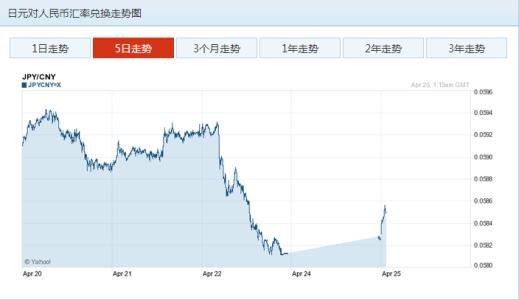 今日日元对人民币汇率