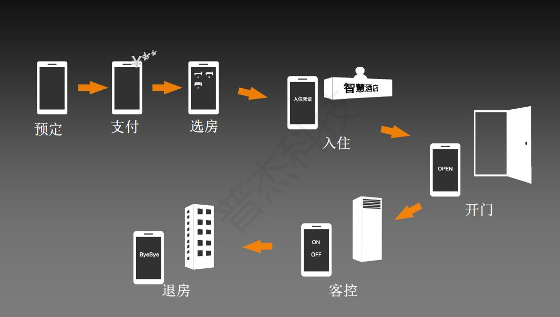 设计酒店房间预订系统图片