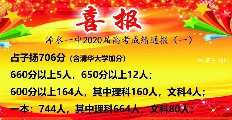 浠水一中2020年高考喜報