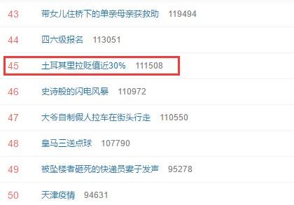 土耳其里拉贬值近30%登上热搜.jpg
